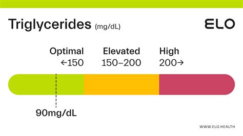 swerte90|Triglyceride 90 mg/dl gemessen .
